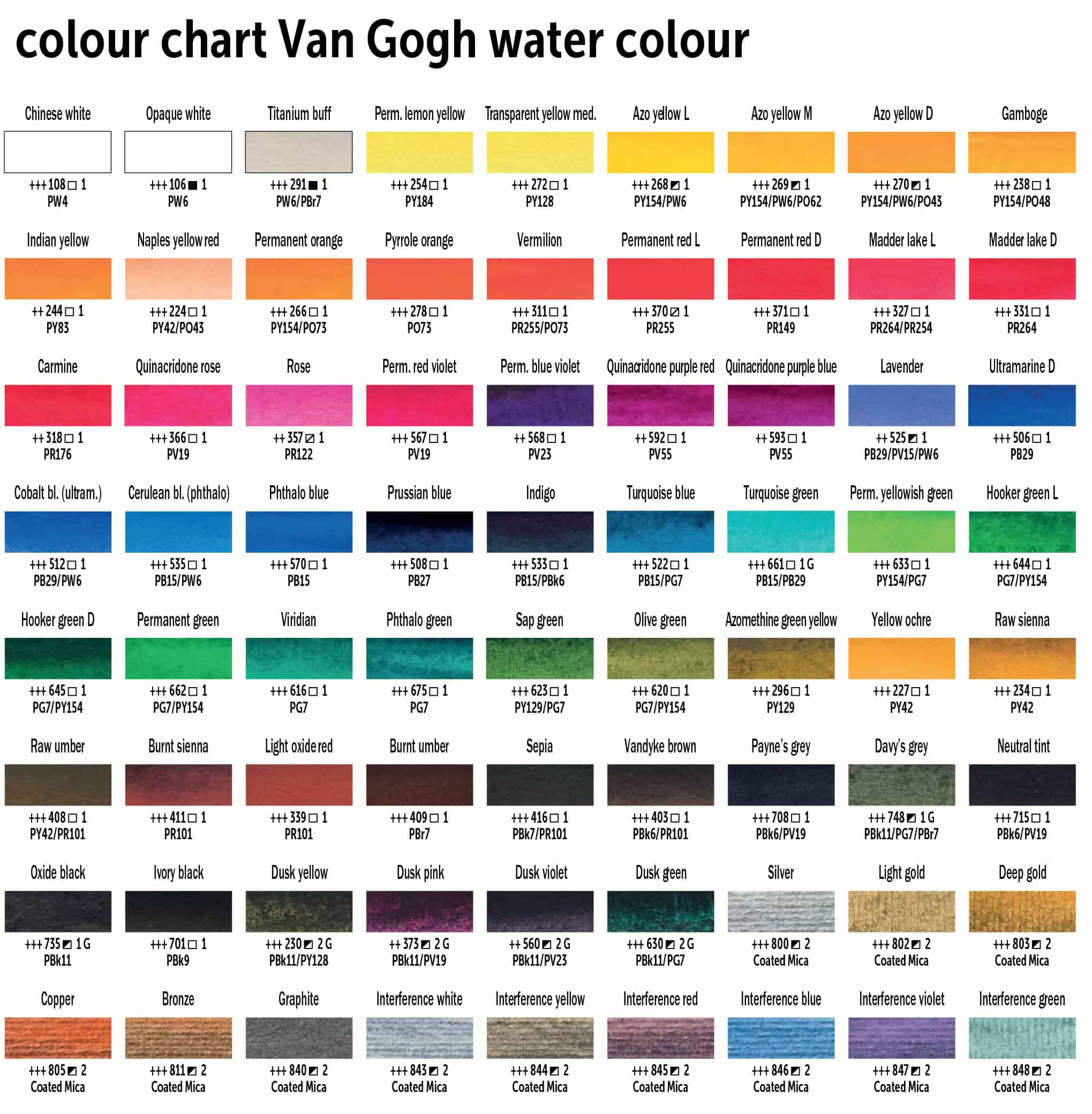van gogh water colour chart